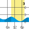 St. Matthew Island tide chart for Wednesday, March 3, 2021