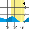 St. Matthew Island tide chart for Thursday, March 4, 2021