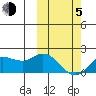 St. Matthew Island tide chart for Friday, March 5, 2021