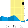 St. Matthew Island tide chart for Saturday, March 6, 2021