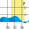 St. Matthew Island tide chart for Sunday, March 7, 2021