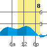 St. Matthew Island tide chart for Monday, March 8, 2021