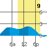 St. Matthew Island tide chart for Tuesday, March 9, 2021