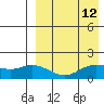 St. Matthew Island tide chart for Monday, April 12, 2021