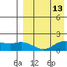 St. Matthew Island tide chart for Tuesday, April 13, 2021
