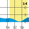 St. Matthew Island tide chart for Wednesday, April 14, 2021