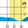 St. Matthew Island tide chart for Thursday, April 15, 2021