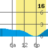 St. Matthew Island tide chart for Friday, April 16, 2021