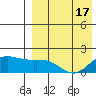 St. Matthew Island tide chart for Saturday, April 17, 2021