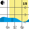 St. Matthew Island tide chart for Monday, April 19, 2021