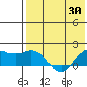 St. Matthew Island tide chart for Friday, April 30, 2021