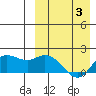 St. Matthew Island tide chart for Saturday, April 3, 2021