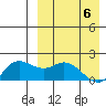 St. Matthew Island tide chart for Tuesday, April 6, 2021