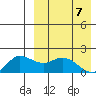 St. Matthew Island tide chart for Wednesday, April 7, 2021
