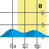 St. Matthew Island tide chart for Thursday, April 8, 2021