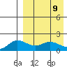 St. Matthew Island tide chart for Friday, April 9, 2021