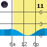 St. Matthew Island tide chart for Tuesday, May 11, 2021