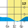 St. Matthew Island tide chart for Wednesday, May 12, 2021