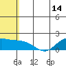 St. Matthew Island tide chart for Friday, May 14, 2021
