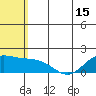 St. Matthew Island tide chart for Saturday, May 15, 2021