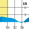 St. Matthew Island tide chart for Sunday, May 16, 2021