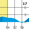 St. Matthew Island tide chart for Monday, May 17, 2021