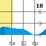 St. Matthew Island tide chart for Tuesday, May 18, 2021
