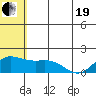 St. Matthew Island tide chart for Wednesday, May 19, 2021