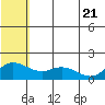 St. Matthew Island tide chart for Friday, May 21, 2021