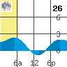St. Matthew Island tide chart for Wednesday, May 26, 2021
