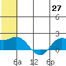 St. Matthew Island tide chart for Thursday, May 27, 2021