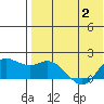 St. Matthew Island tide chart for Sunday, May 2, 2021