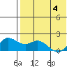 St. Matthew Island tide chart for Tuesday, May 4, 2021