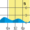St. Matthew Island tide chart for Wednesday, May 5, 2021