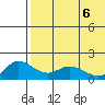 St. Matthew Island tide chart for Thursday, May 6, 2021