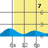 St. Matthew Island tide chart for Friday, May 7, 2021