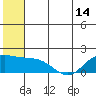 St. Matthew Island tide chart for Monday, June 14, 2021