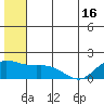 St. Matthew Island tide chart for Wednesday, June 16, 2021