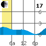 St. Matthew Island tide chart for Thursday, June 17, 2021