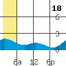 St. Matthew Island tide chart for Friday, June 18, 2021