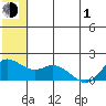 St. Matthew Island tide chart for Tuesday, June 1, 2021