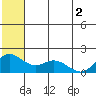 St. Matthew Island tide chart for Wednesday, June 2, 2021