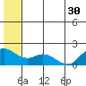 St. Matthew Island tide chart for Wednesday, June 30, 2021