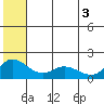 St. Matthew Island tide chart for Thursday, June 3, 2021