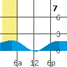 St. Matthew Island tide chart for Monday, June 7, 2021
