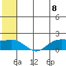 St. Matthew Island tide chart for Tuesday, June 8, 2021