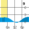 St. Matthew Island tide chart for Wednesday, June 9, 2021