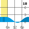 St. Matthew Island tide chart for Saturday, July 10, 2021
