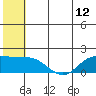 St. Matthew Island tide chart for Monday, July 12, 2021