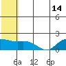 St. Matthew Island tide chart for Wednesday, July 14, 2021